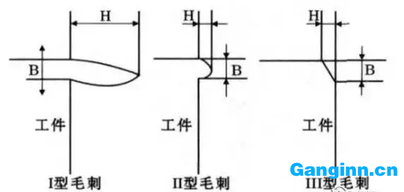 銑削時底邊切出切削方向毛刺種類 銑削時底邊切出切削方向毛刺種類