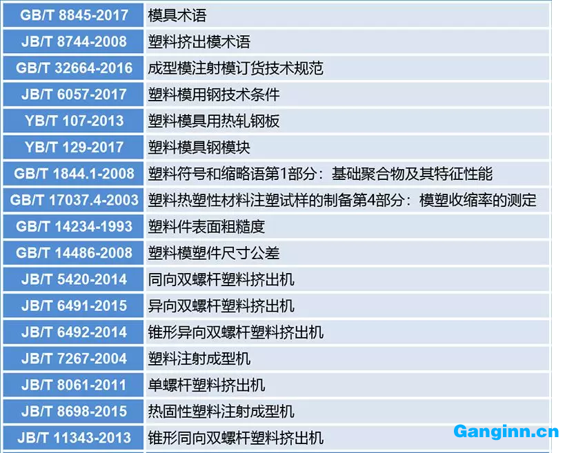 塑料模國家標準及行業標準目錄
