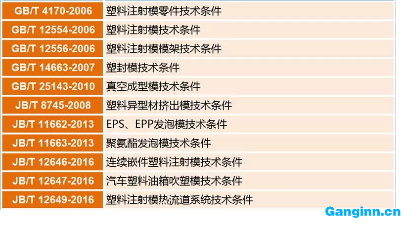 塑料模國家標準及行業標準目錄