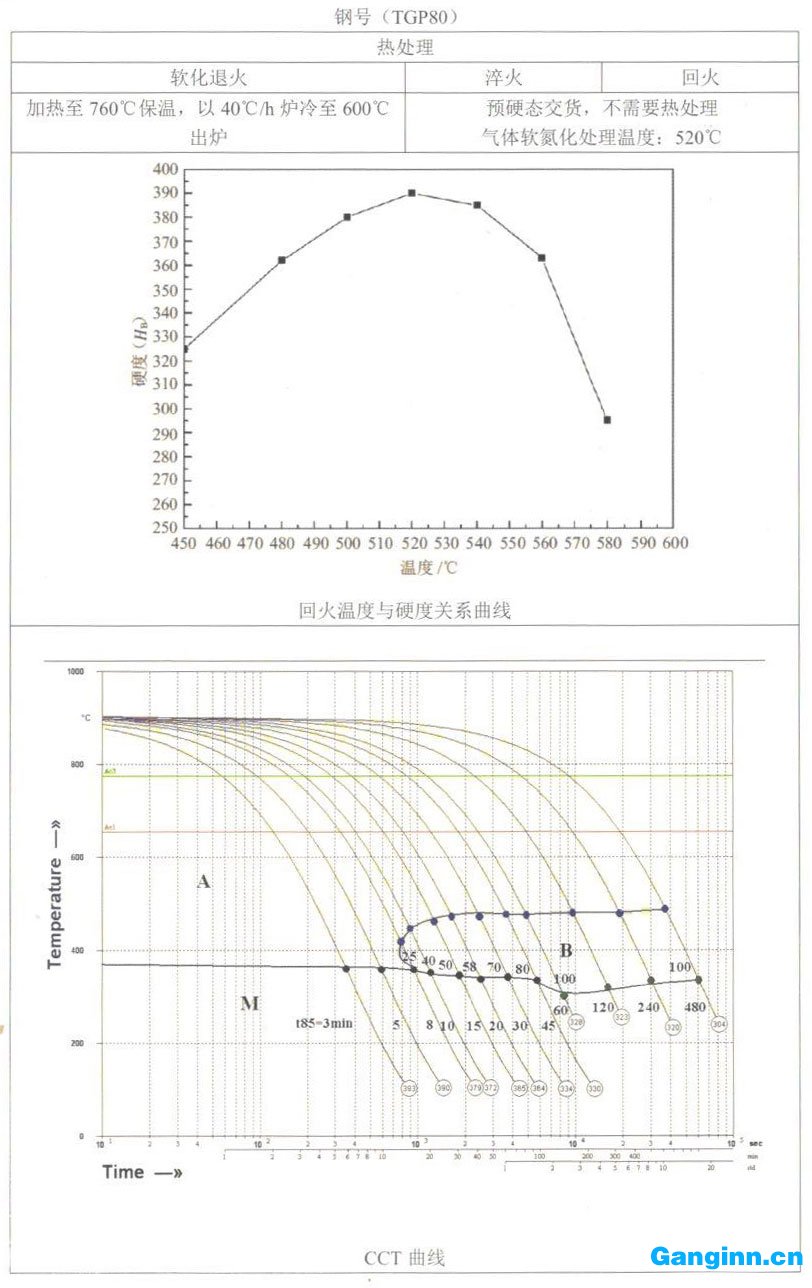 天工模具鋼產品手冊——TGP80（NAK80）