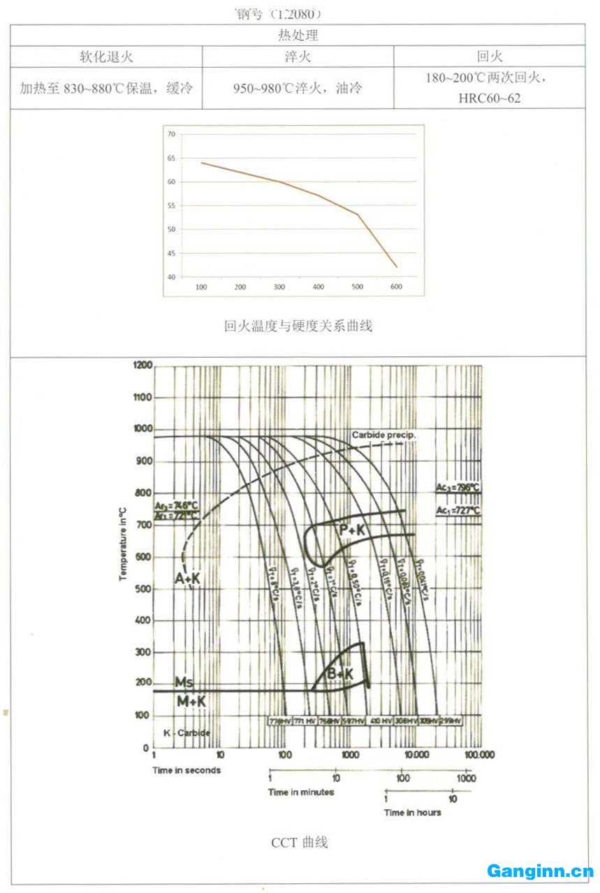 天工模具鋼產(chǎn)品手冊(cè)——1.2080